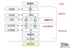 如何做好車間的防塵管理？