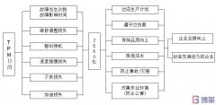 TPM是什么？TPM有什么作用和目的？