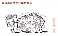 什么是TPM？