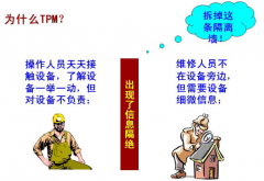 生產現場為什么要實施TPM？