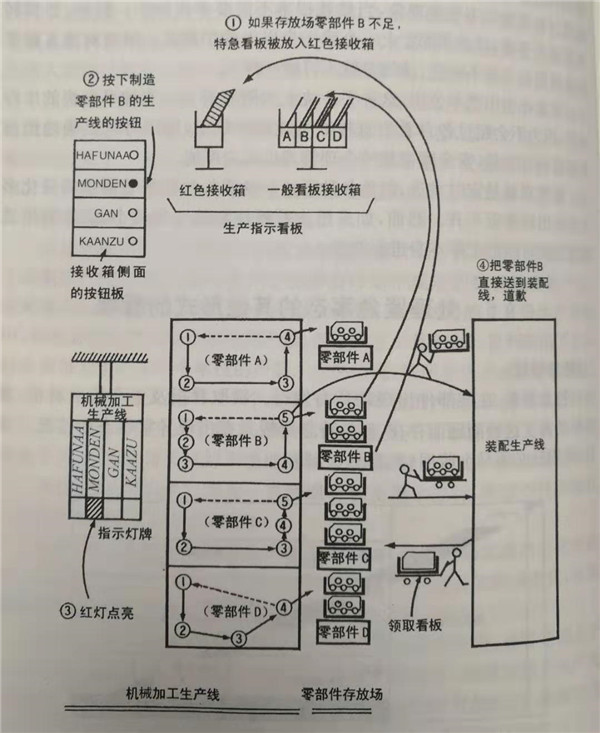 什么是特急看板，怎么使用特急看板？