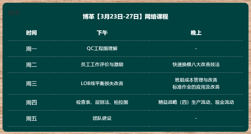 金牌班組長培訓(xùn)課程 網(wǎng)絡(luò)直播 無限回看！
